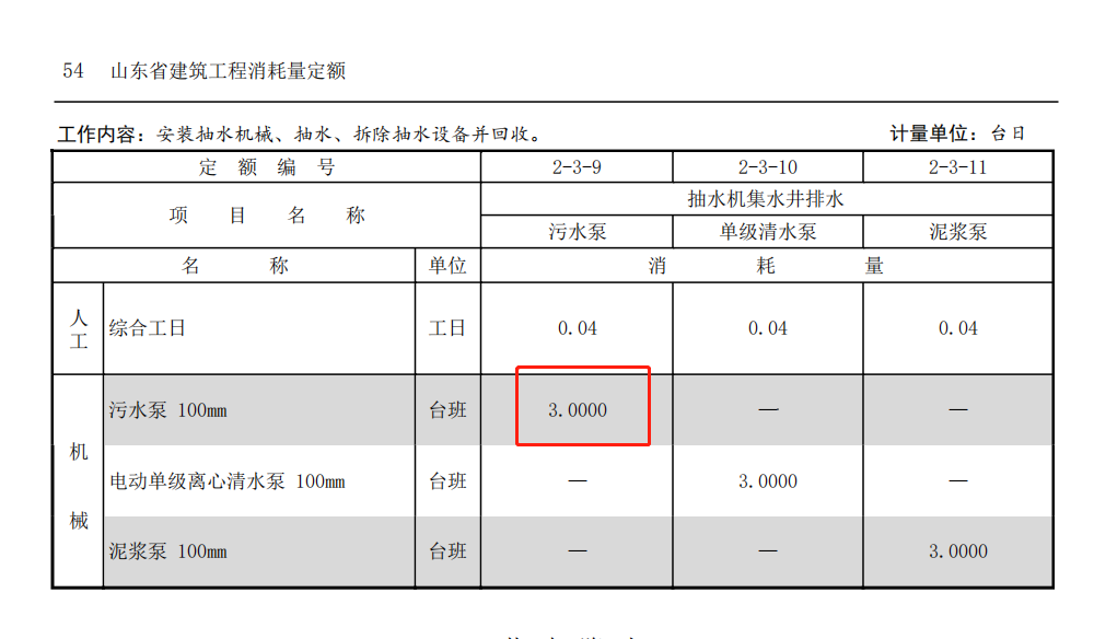 消耗量