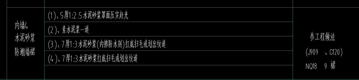 内墙墙裙