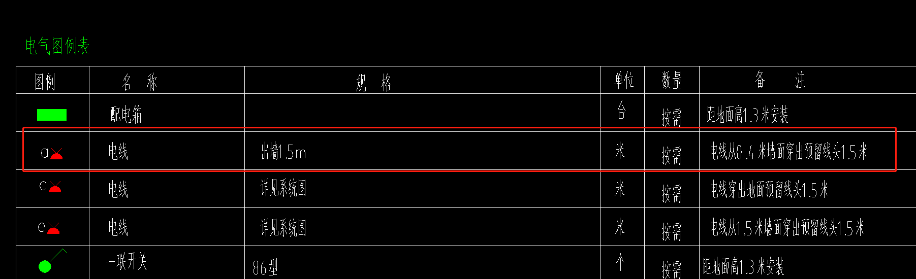 预留