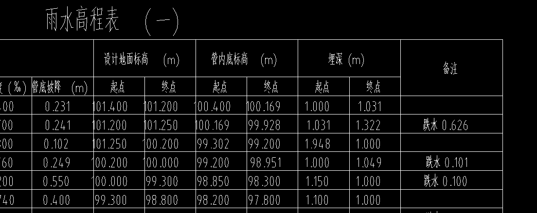 雨水管