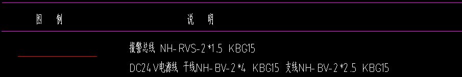 线型