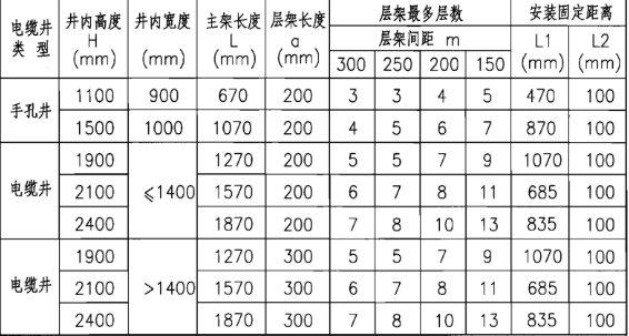 支架