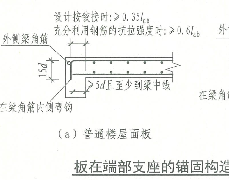 锚固