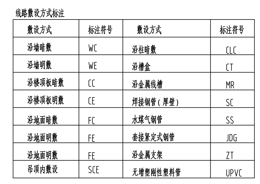 配电箱