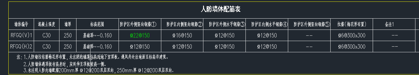 人防墙