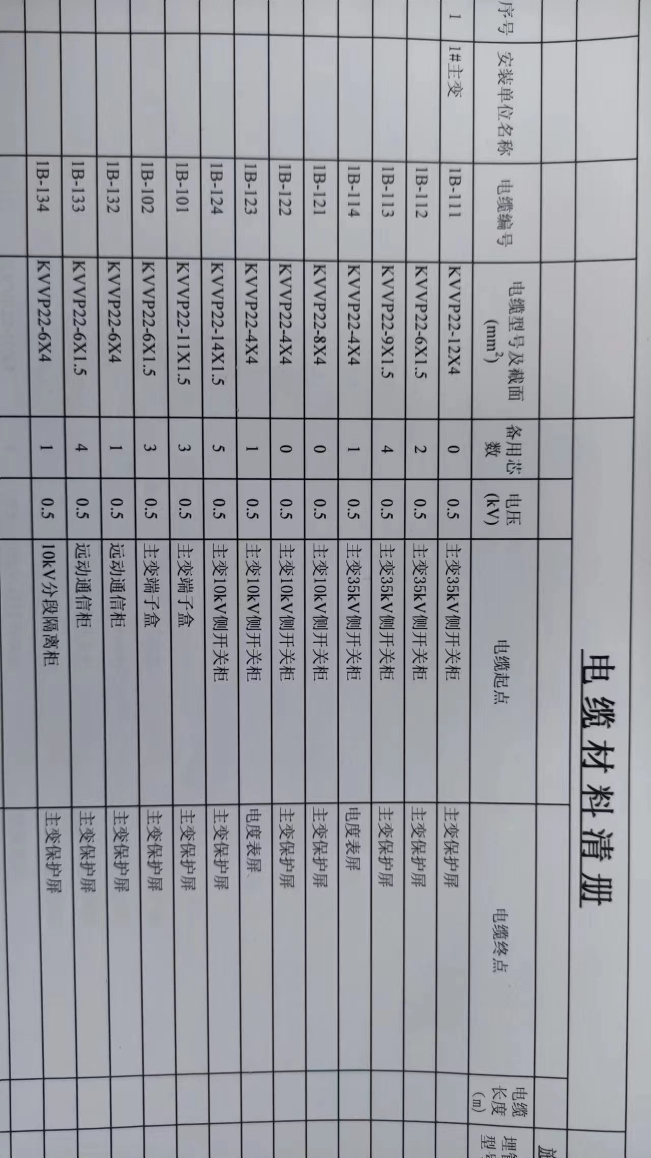控制电缆头