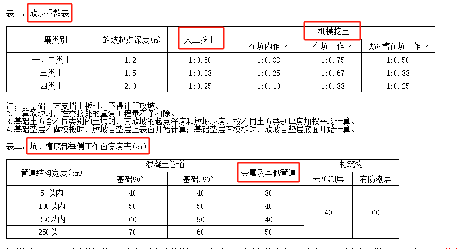 挖沟槽土方