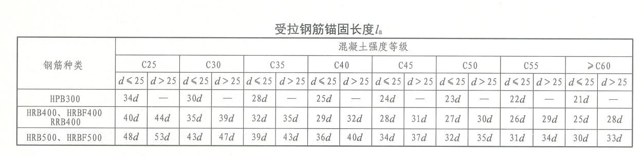 广联达服务新干线