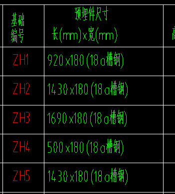换算