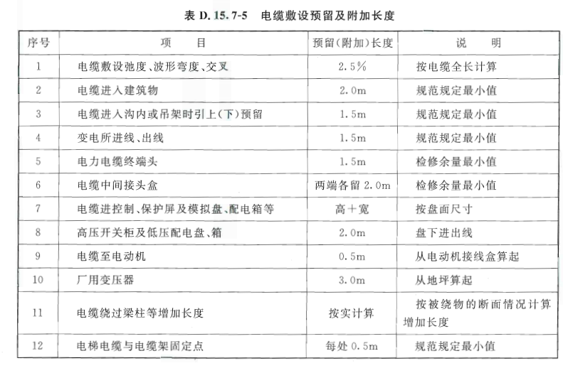 附加长度