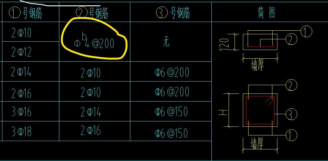 钢筋型号