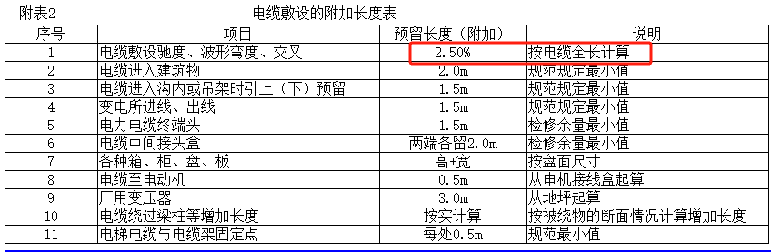 计算基数