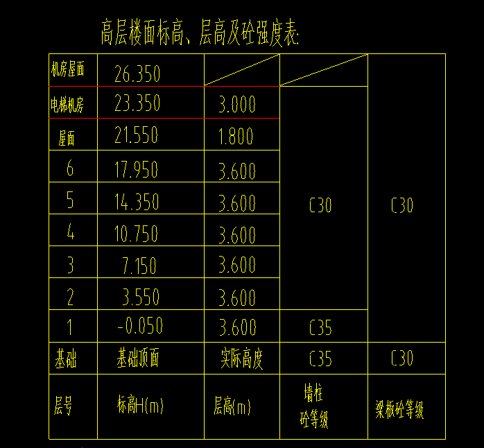 结构标高