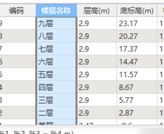 超过3.6