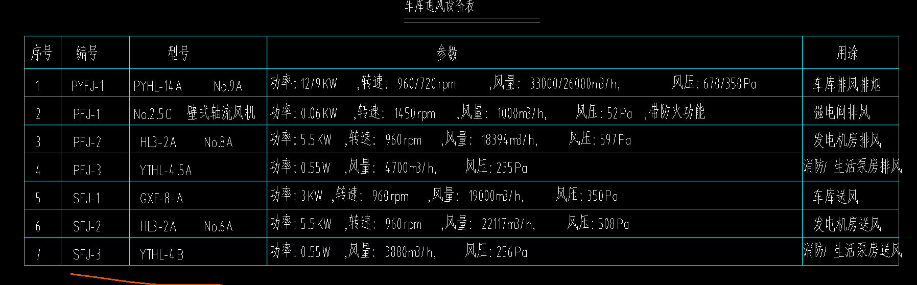 河北定额