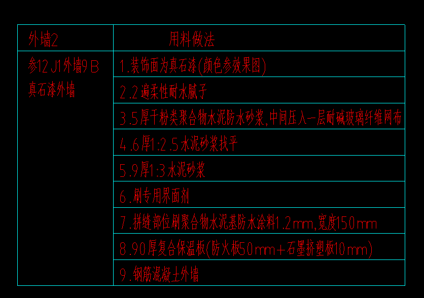 定额