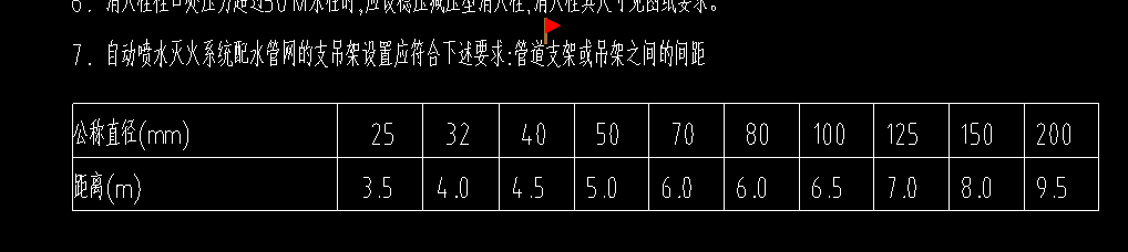 间距