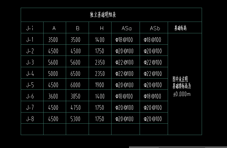 正负0