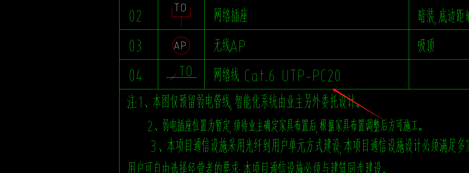 建模用什么