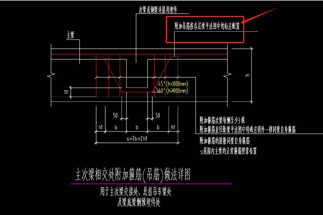 平法图