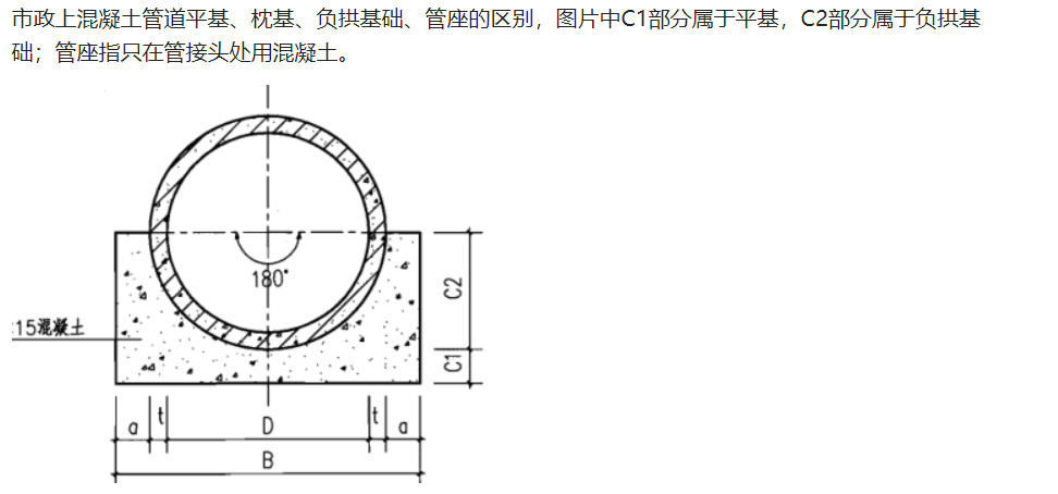 拱