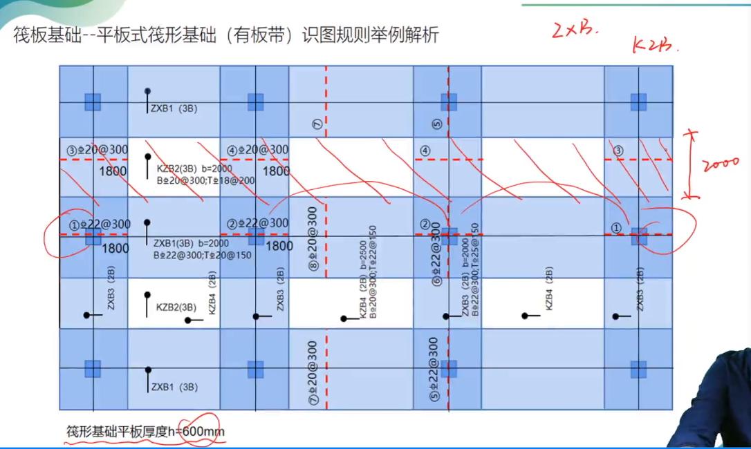 配筋