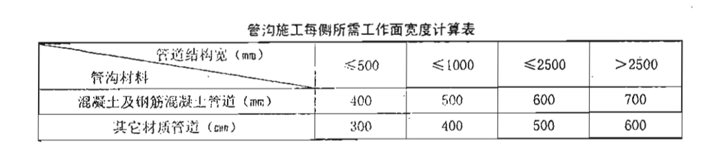 放坡系数