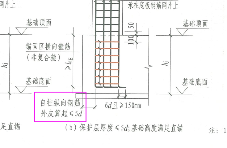 保护层