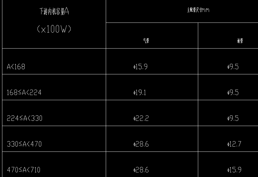 单独