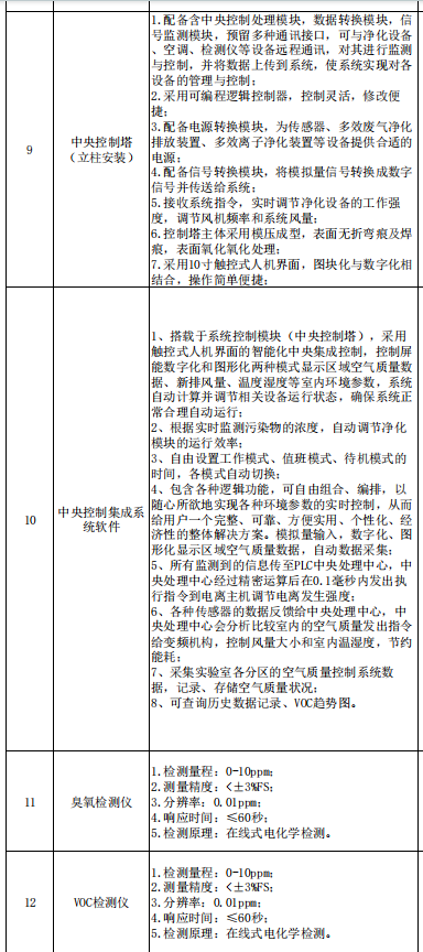 套清单