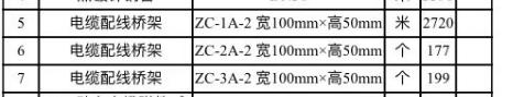 定额