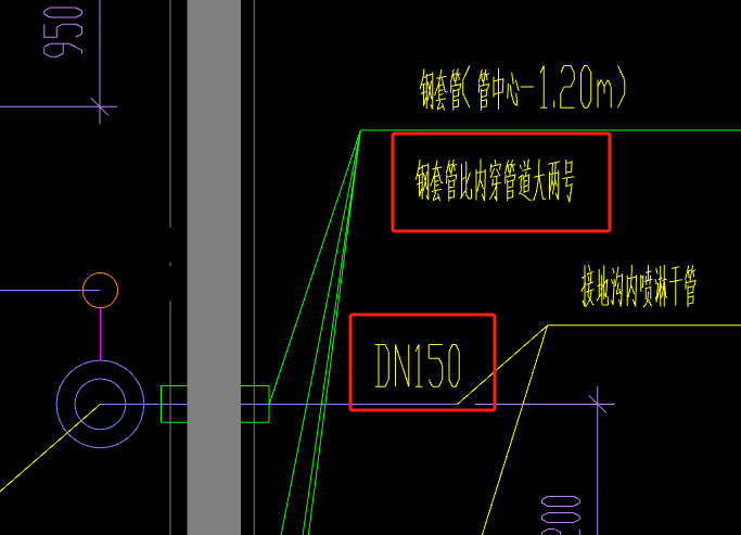 套管