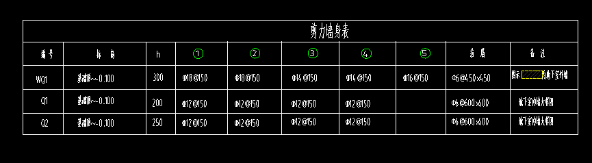 剪力墙表