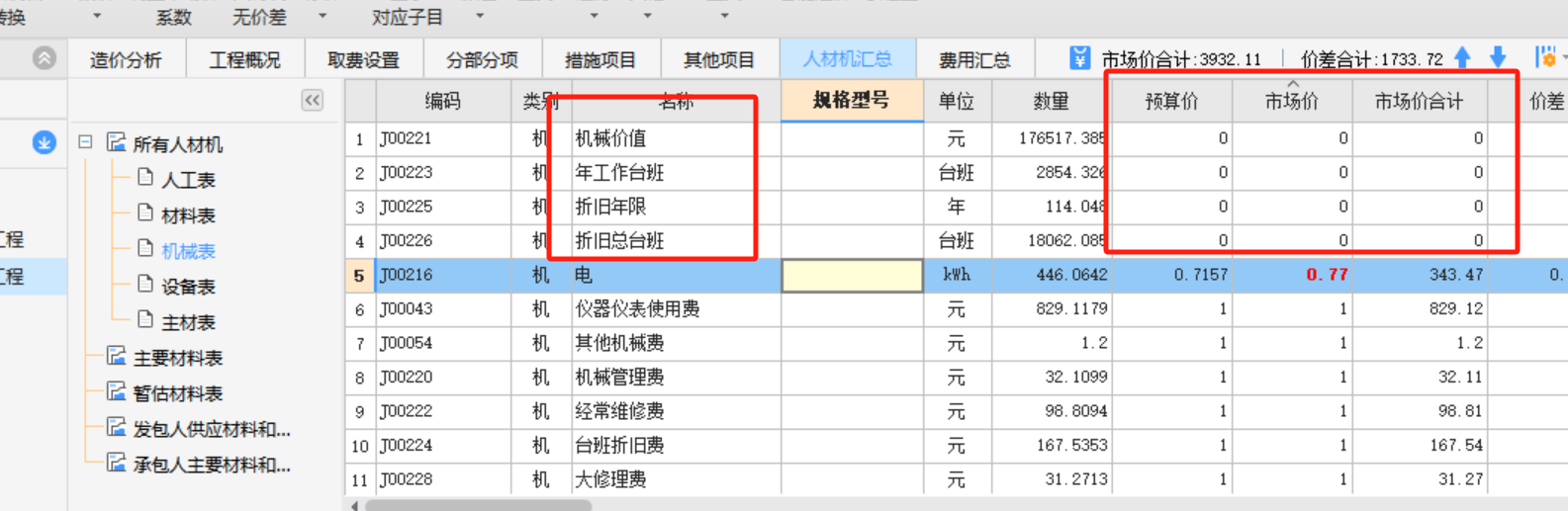 单价