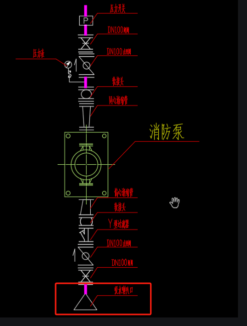 图例