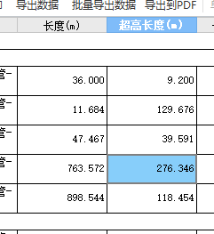 超高