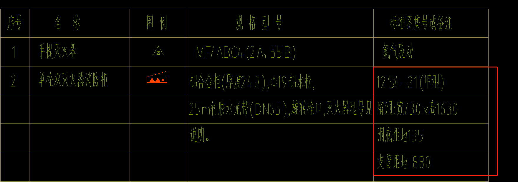 备注