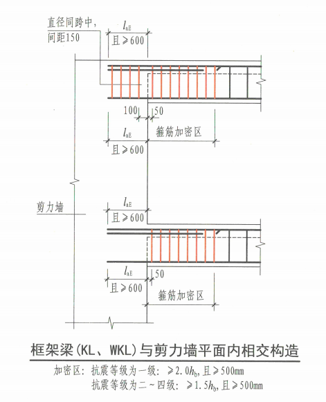 梁锚固