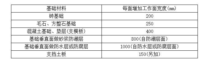 支模