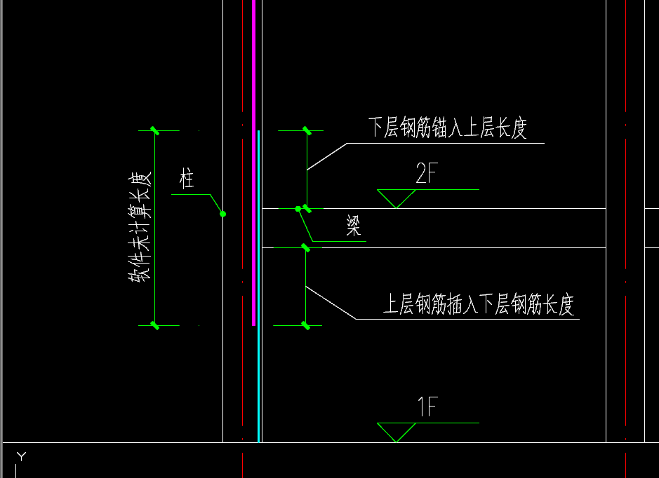 锚