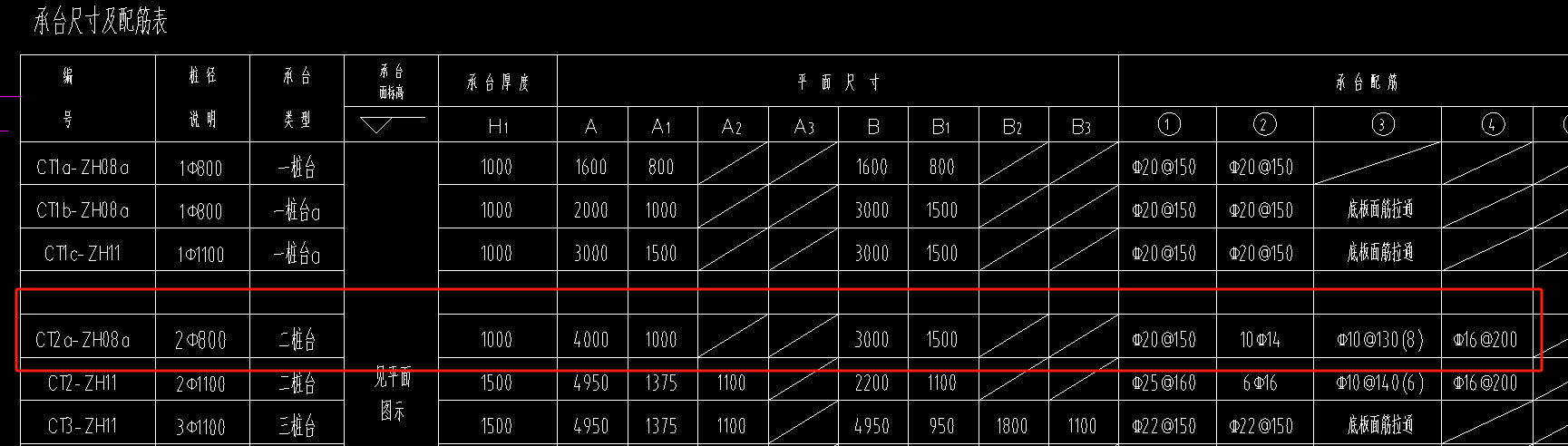 钢筋信息