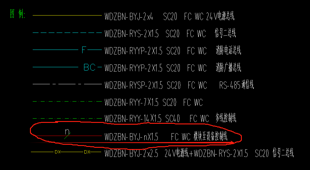 图例