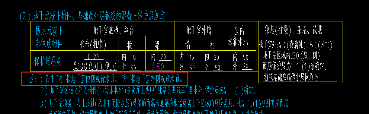 保护层