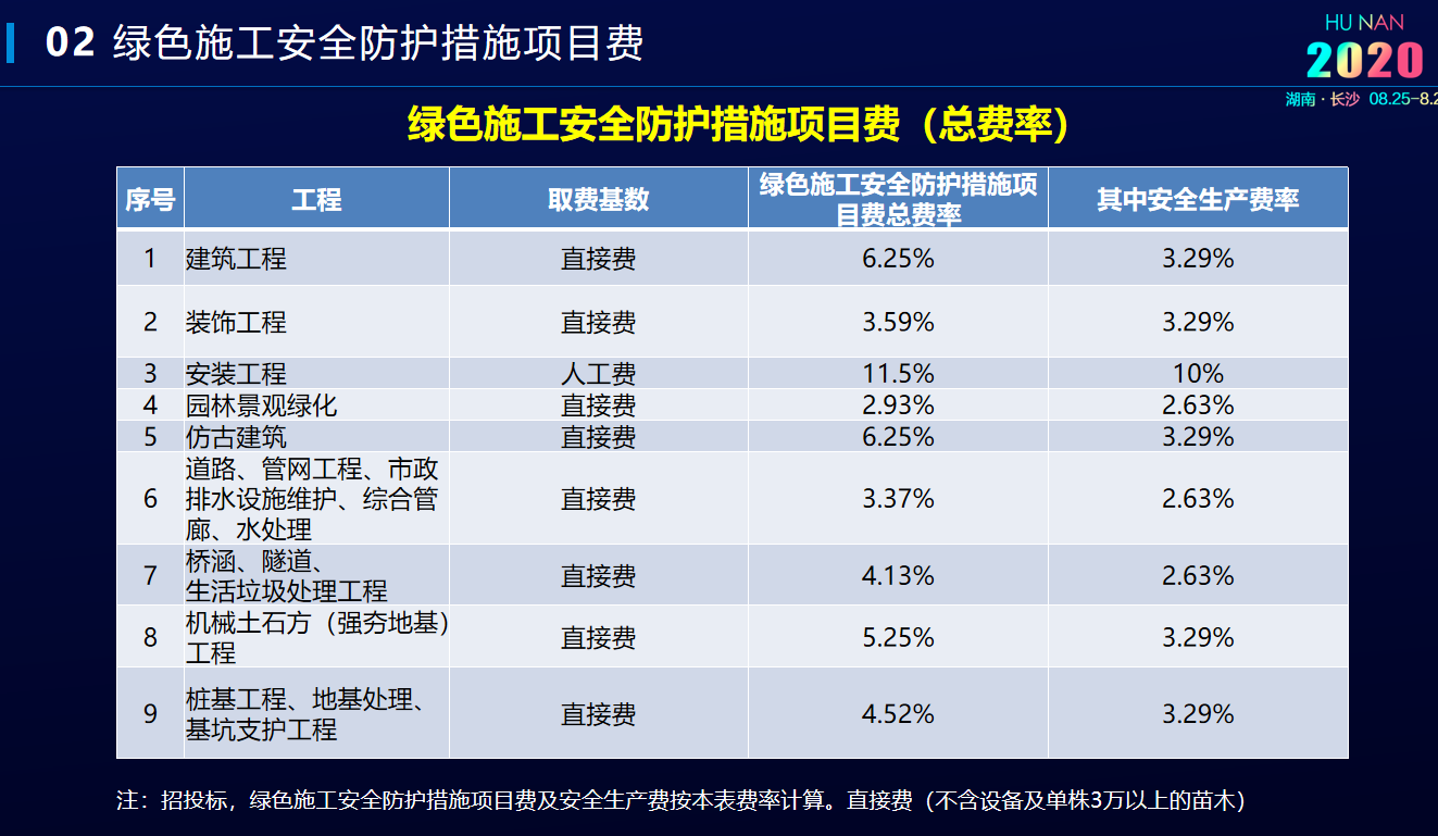 取费基数