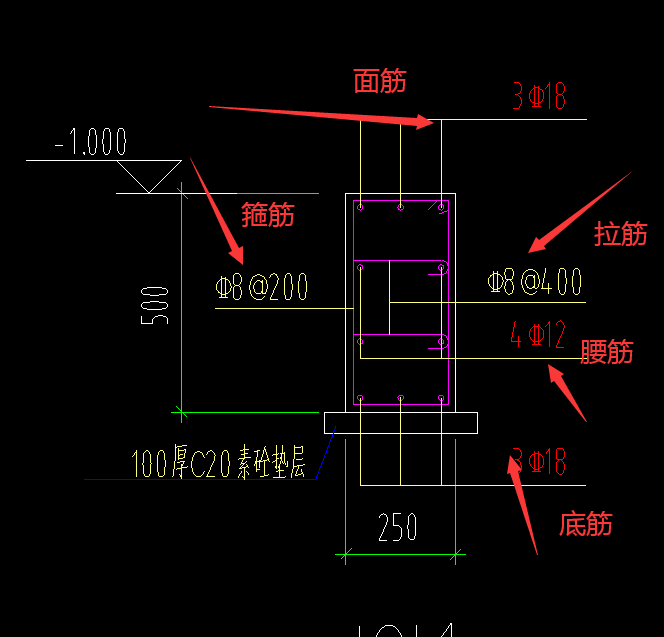 答疑解惑