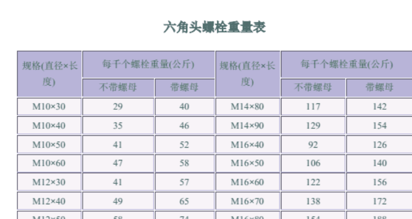 24螺栓
