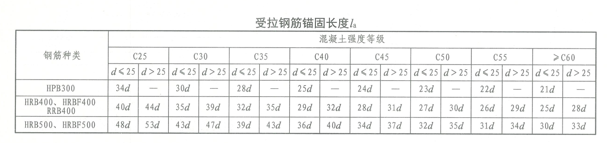 广联达服务新干线