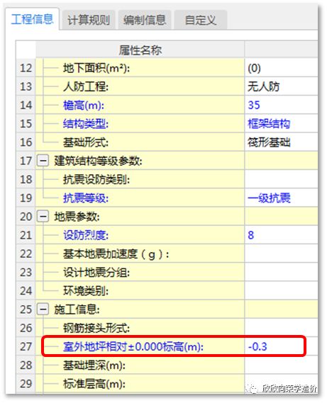 室外地坪标高对哪些工程量产生影响？-服务新干线头条