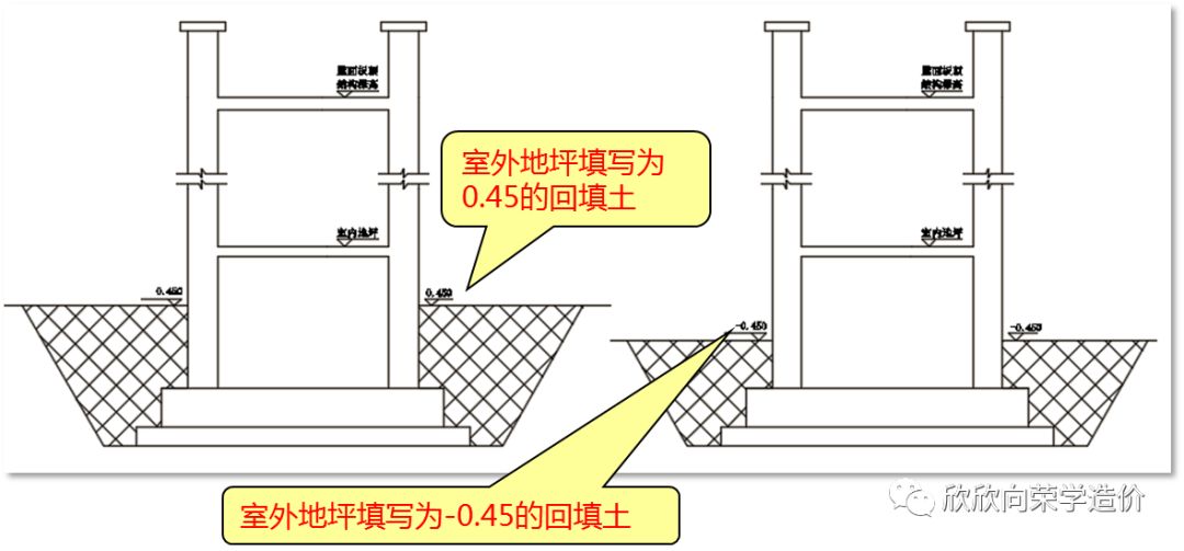 室外地坪标高对哪些工程量产生影响?-服务新干线头条