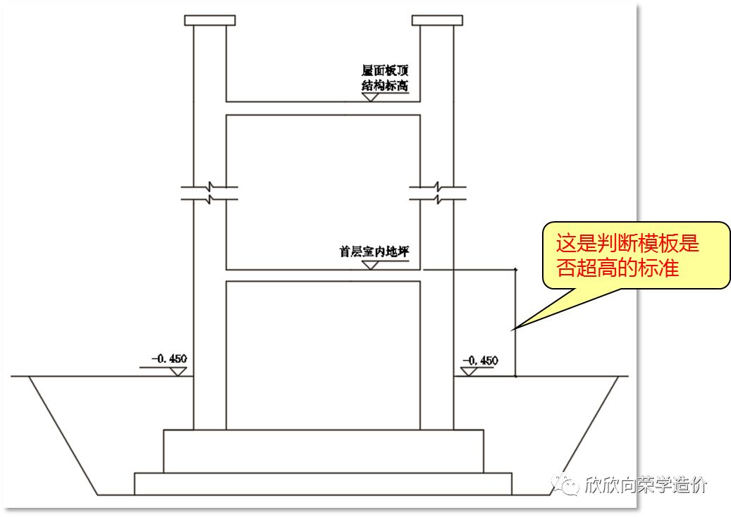室外地坪标高对哪些工程量产生影响?-服务新干线头条